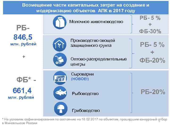 Возмещение части капитальных затрат на создание и модернизацию объектов АПК в 2017 году РБ-