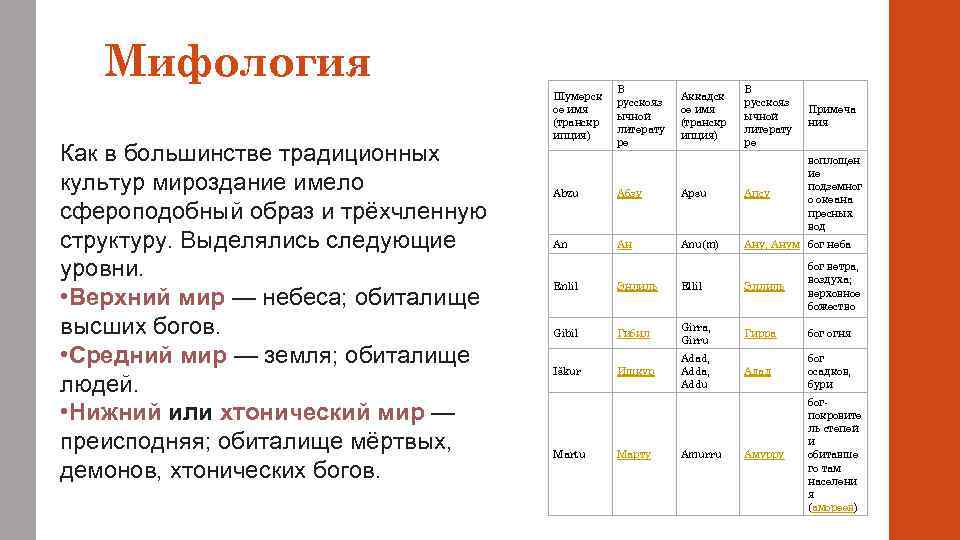 Мифология Как в большинстве традиционных культур мироздание имело сфероподобный образ и трёхчленную структуру. Выделялись