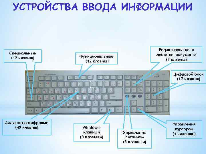 Боковые клавиши. Алфавитно-цифровой блок клавиши управления. Клавиши управления курсором на клавиатуре компьютера. Алфавитно цифровые клавиши на клавиатуре. Клавиши управления питанием на клавиатуре.