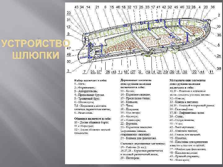 УСТРОЙСТВО ШЛЮПКИ 
