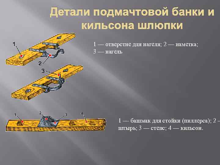Детали подмачтовой банки и кильсона шлюпки 1 — отверстие для нагеля; 2 — наметка;