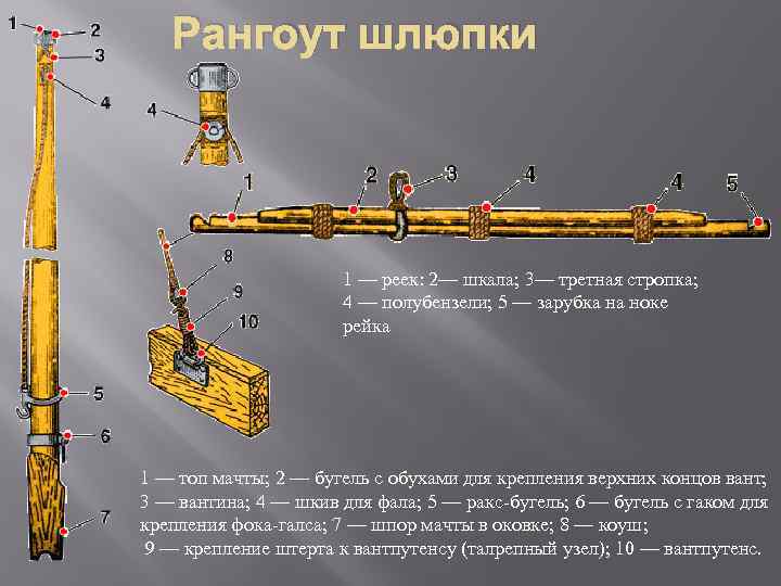 Рангоут шлюпки 1 — реек: 2— шкала; 3— третная стропка; 4 — полубензели; 5