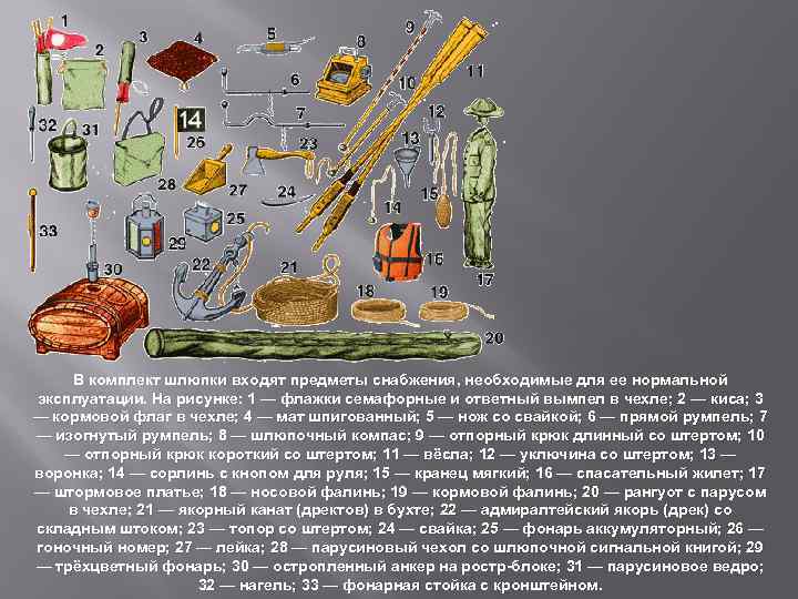 Что входит в предмет. Снабжение спасательной шлюпки. Предметы снабжения шлюпки. Снабжение спасательного плота. Снабжение спасательной шлюпки и плота.