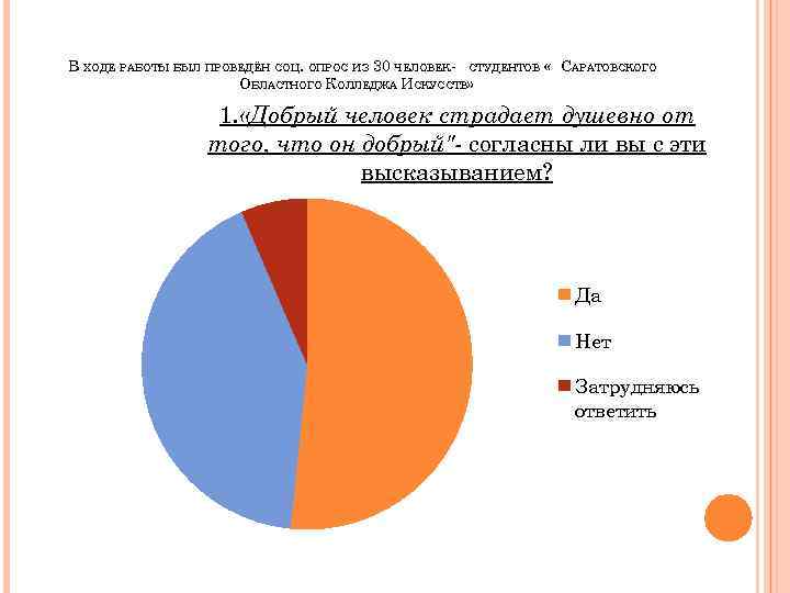 В ХОДЕ РАБОТЫ БЫЛ ПРОВЕДЁН СОЦ. ОПРОС ИЗ 30 ЧЕЛОВЕК- СТУДЕНТОВ « САРАТОВСКОГО ОБЛАСТНОГО