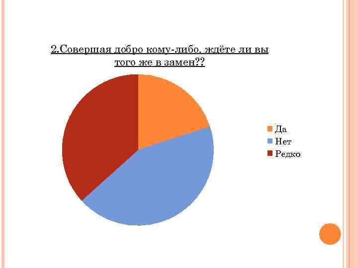 2. Совершая добро кому-либо, ждёте ли вы того же в замен? ? Да Нет