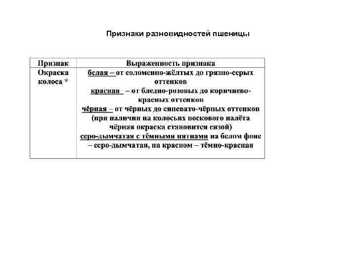 Признаки разновидностей пшеницы 