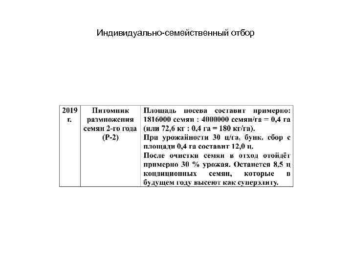 Индивидуально-семейственный отбор 