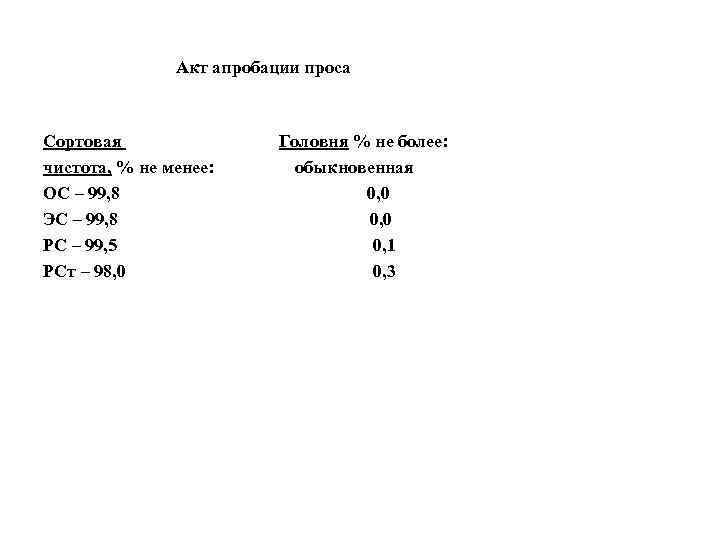 Акт апробации проса Сортовая чистота, % не менее: ОС – 99, 8 ЭС –