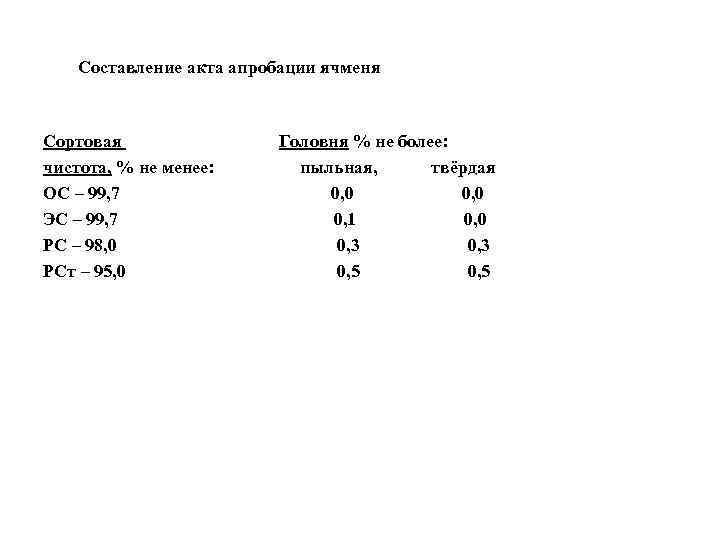 Составление акта апробации ячменя Сортовая чистота, % не менее: ОС – 99, 7 ЭС