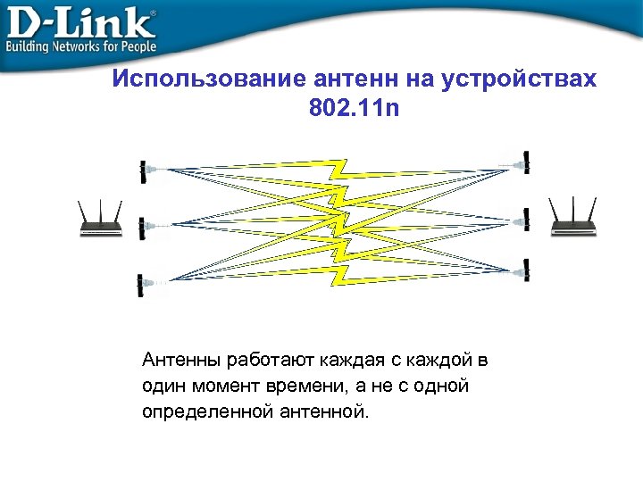 Использование антенн на устройствах 802. 11 n Антенны работают каждая с каждой в один