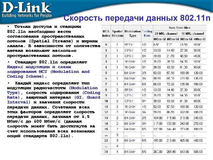 Скорость передачи данных 802. 11 n • Точкам доступа и станциям 802. 11 n