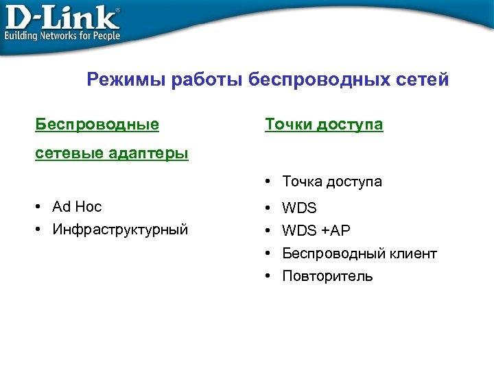 Режимы работы беспроводных сетей Беспроводные Точки доступа сетевые адаптеры • Точка доступа • Ad