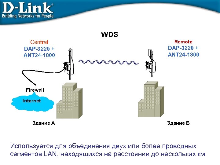 WDS Central DAP-3220 + ANT 24 -1800 Remote DAP-3220 + ANT 24 -1800 Firewall
