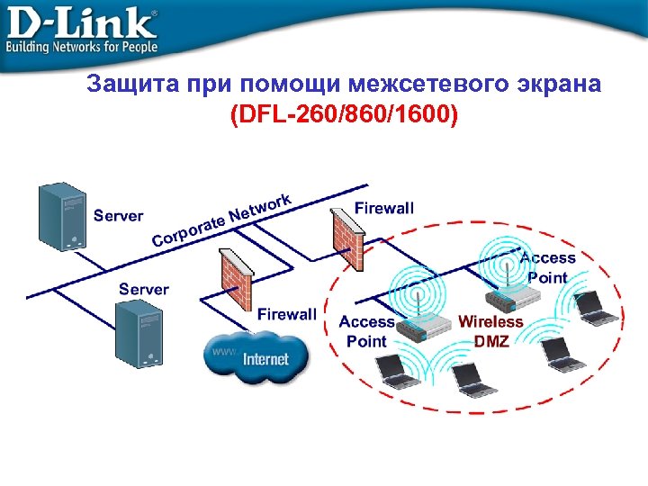 Защита при помощи межсетевого экрана (DFL-260/860/1600) 