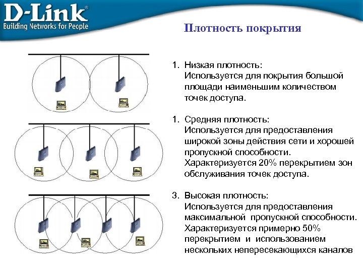 Плотность покрытия 1. Низкая плотность: Используется для покрытия большой площади наименьшим количеством точек доступа.
