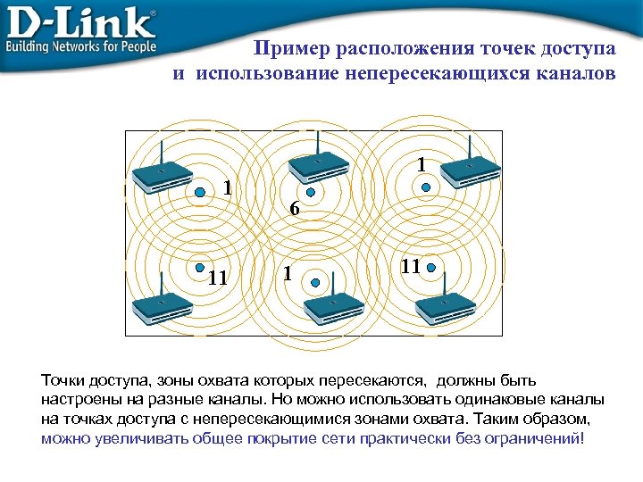 Пример расположения точек доступа и использование непересекающихся каналов 1 11 1 6 1 11
