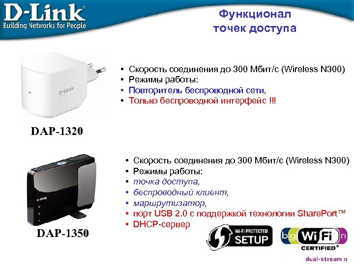 Функционал точек доступа • Скорость соединения до 300 Мбит/с (Wireless N 300) • Режимы