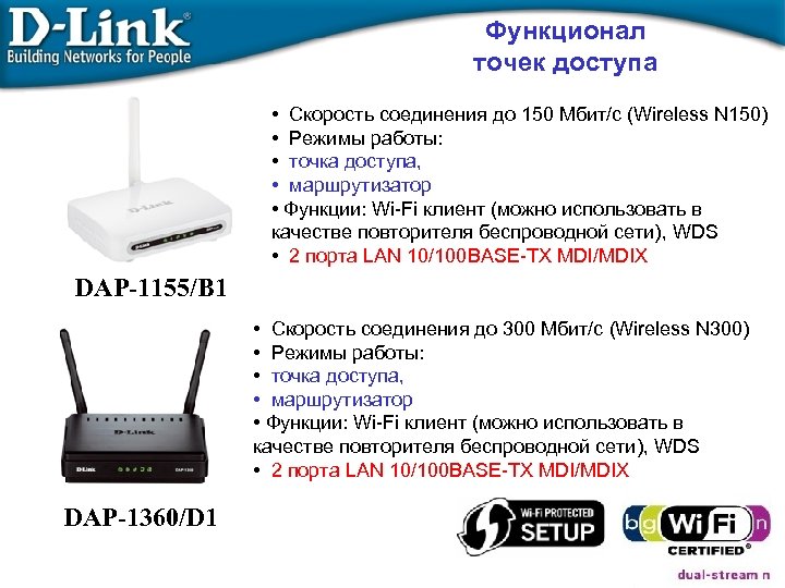 Функционал точек доступа • Скорость соединения до 150 Мбит/с (Wireless N 150) • Режимы