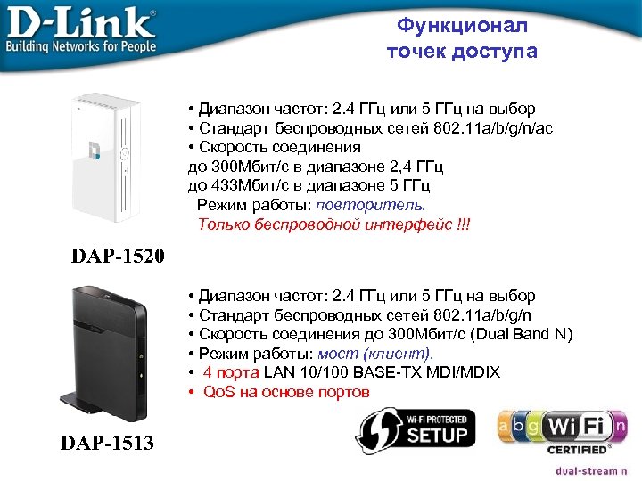 Функционал точек доступа • Диапазон частот: 2. 4 ГГц или 5 ГГц на выбор