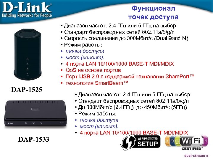 Функционал точек доступа DAP-1525 DAP-1533 • Диапазон частот: 2. 4 ГГц или 5 ГГц