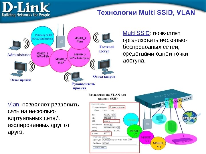 Технологии Multi SSID, VLAN Multi SSID: позволяет организовать несколько беспроводных сетей, средствами одной точки