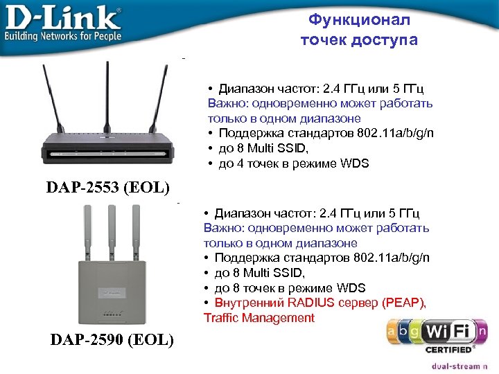 Функционал точек доступа • Диапазон частот: 2. 4 ГГц или 5 ГГц Важно: одновременно