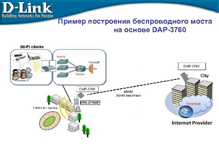 Пример построения беспроводного моста на основе DAP-3760 