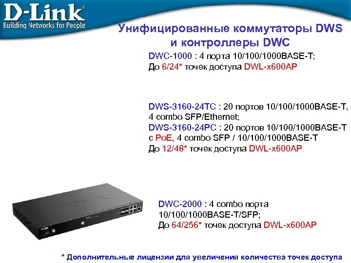 Унифицированные коммутаторы DWS и контроллеры DWC-1000 : 4 порта 10/1000 BASE-T; До 6/24* точек