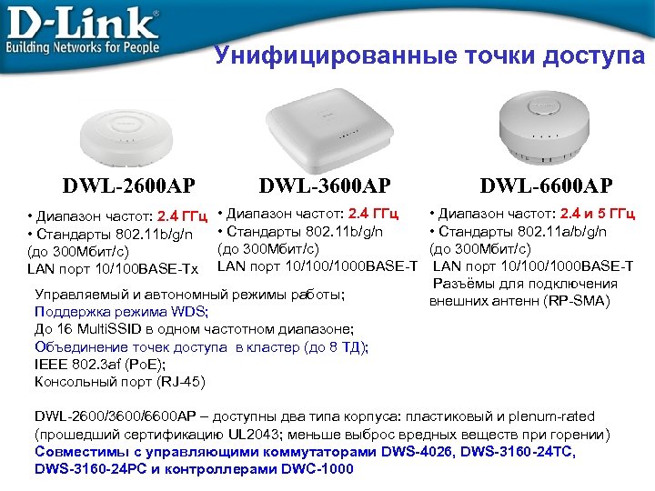 Унифицированные точки доступа DWL-2600 AP • Диапазон частот: 2. 4 ГГц • Стандарты 802.