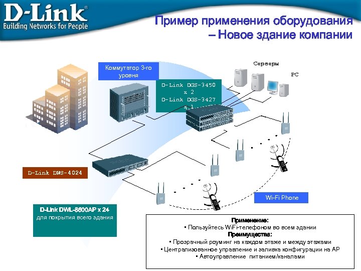 Пример применения оборудования – Новое здание компании Серверы Коммутатор 3 -го уровня PC D-Link
