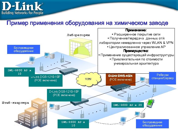 Пример применения оборудования на химическом заводе Лаборатория Беспроводное оборудование DWL-8600 AP x 10 D-Link