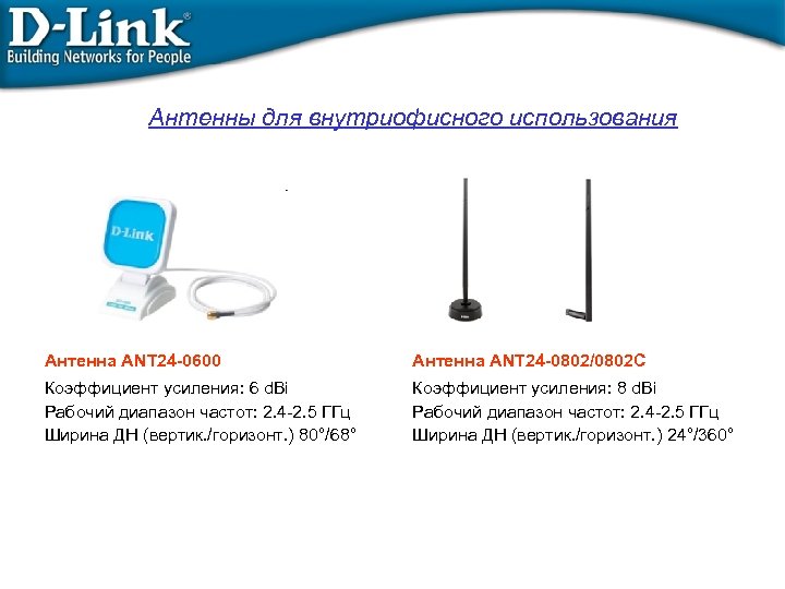 Антенны для внутриофисного использования Антенна ANT 24 -0600 Антенна ANT 24 -0802/0802 С Коэффициент