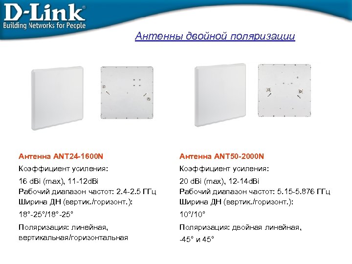 Антенны двойной поляризации Антенна ANT 24 -1600 N Антенна ANT 50 -2000 N Коэффициент