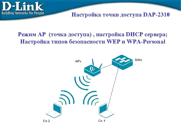 Настройка точки доступа DAP-2310 Режим AP (точка доступа) , настройка DHCP сервера; Настройка типов