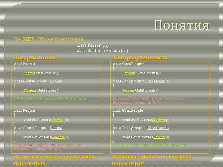 Понятия Не. NET. Общее понимание. class Person{…} class Student : Person {…} Ковариантность Контрвариантность