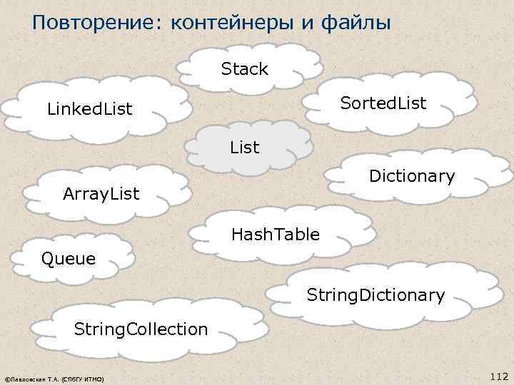 Повторение: контейнеры и файлы Stack Sorted. List Linked. List Dictionary Array. List Hash. Table