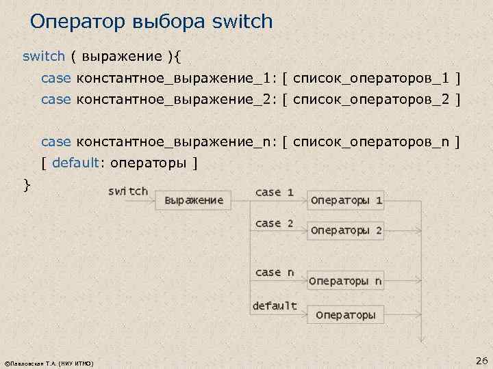 Оператор выбора switch ( выражение ){ case константное_выражение_1: [ список_операторов_1 ] case константное_выражение_2: [