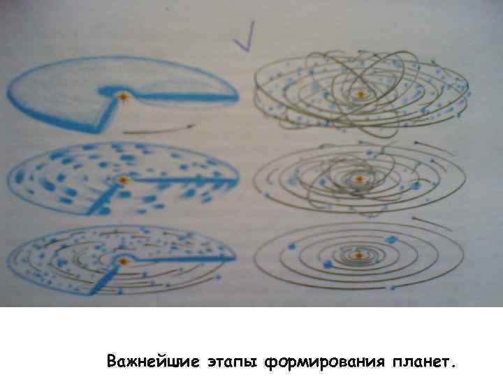 Важнейшие этапы формирования планет. 