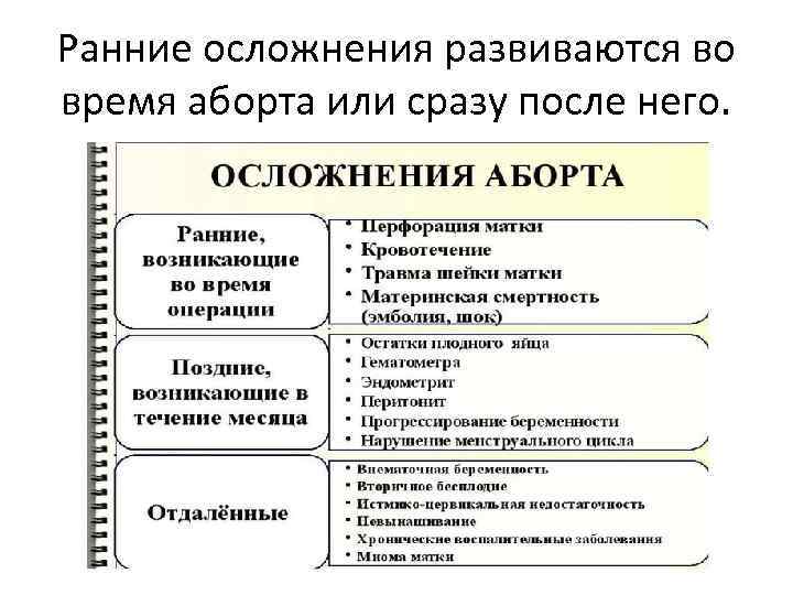 Ранние осложнения развиваются во время аборта или сразу после него. 
