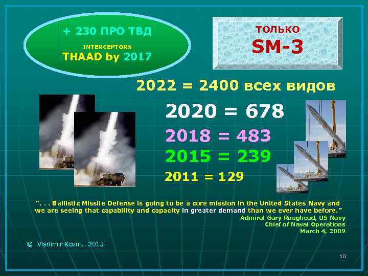 ТОЛЬКО + 230 ПРО ТВД SM-3 INTERCEPTORS THAAD by 2017 2022 = 2400 всех