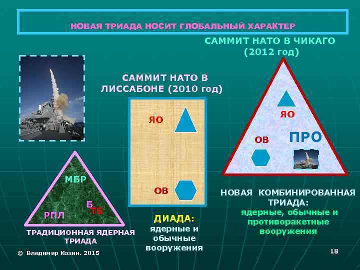 НОВАЯ ТРИАДА НОСИТ ГЛОБАЛЬНЫЙ ХАРАКТЕР САММИТ НАТО В ЧИКАГО (2012 год) САММИТ НАТО В