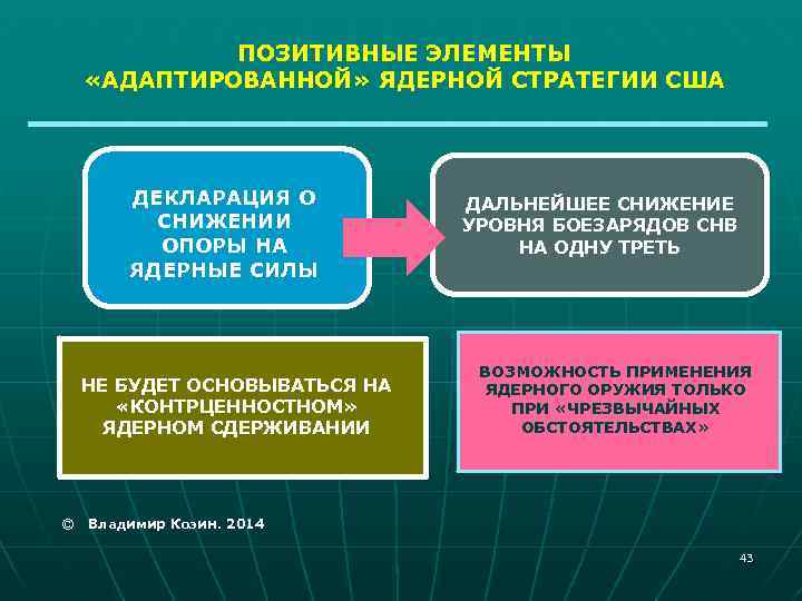 Политика сдерживания