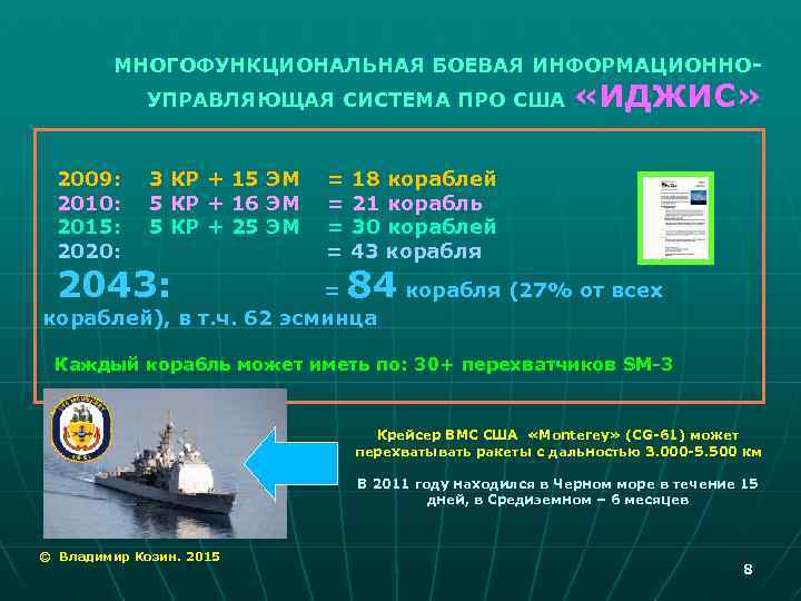 МНОГОФУНКЦИОНАЛЬНАЯ БОЕВАЯ ИНФОРМАЦИОННОУПРАВЛЯЮЩАЯ СИСТЕМА ПРО США 2009: 2010: 2015: 2020: 3 КР + 15
