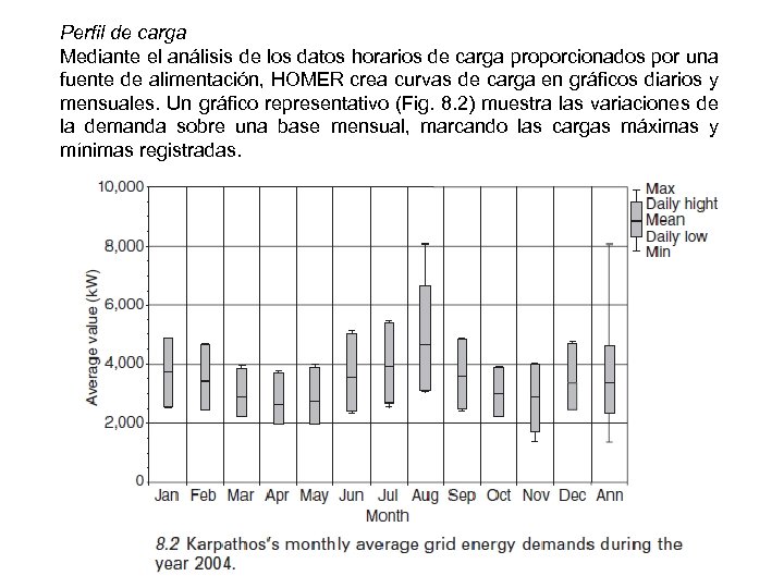 Perfil de carga Mediante el análisis de los datos horarios de carga proporcionados por