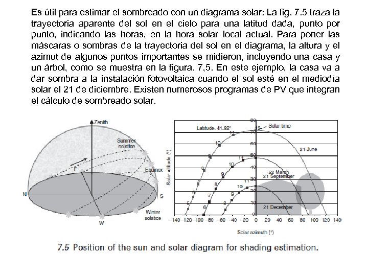 Es útil para estimar el sombreado con un diagrama solar: La fig. 7. 5