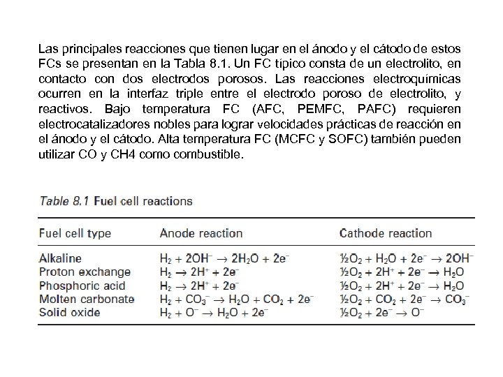 Las principales reacciones que tienen lugar en el ánodo y el cátodo de estos