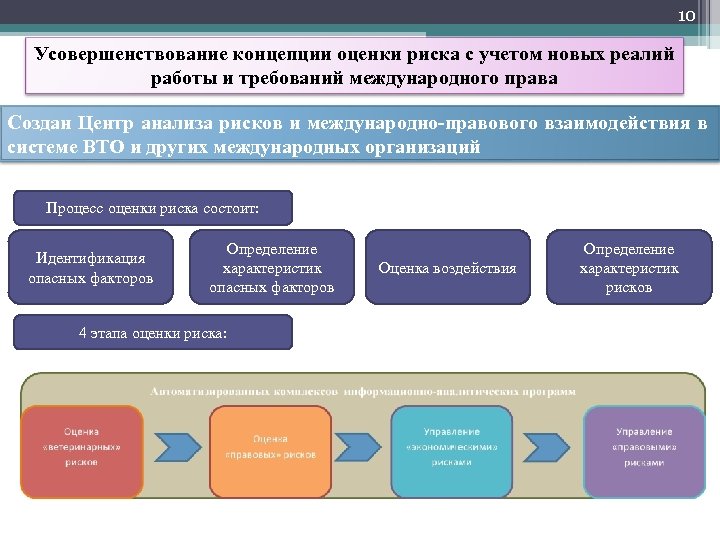 10 Усовершенствование концепции оценки риска с учетом новых реалий работы и требований международного права