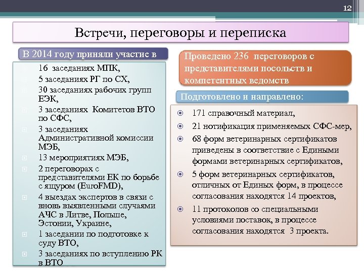 12 Встречи, переговоры и переписка В 2014 году приняли участие в 16 заседаниях МПК,