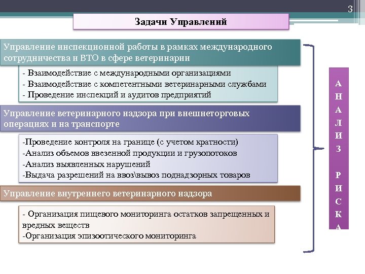 3 Задачи Управлений Управление инспекционной работы в рамках международного сотрудничества и ВТО в сфере