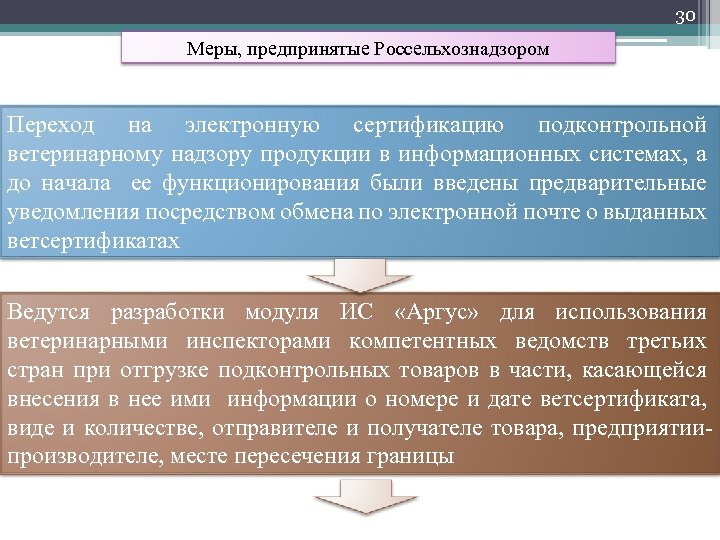 30 Меры, предпринятые Россельхознадзором Переход на электронную сертификацию подконтрольной ветеринарному надзору продукции в информационных